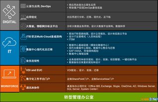 數字化轉型中的咨詢服務 價值導向高于金錢追求