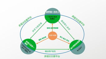 客圈聯(lián)盟 新零售時代下零售的變革與定義